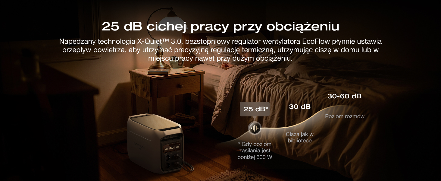 Cicha stacja zasilania EcoFlow Delta 3 MAX PLUS