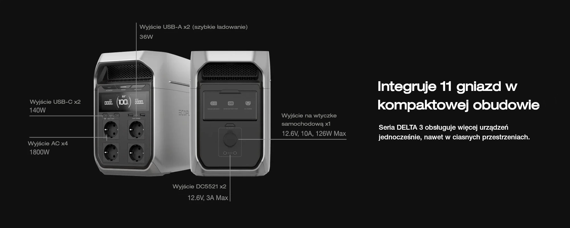 Opis gniazd i wejść EcoFlow Delta 3 Plus