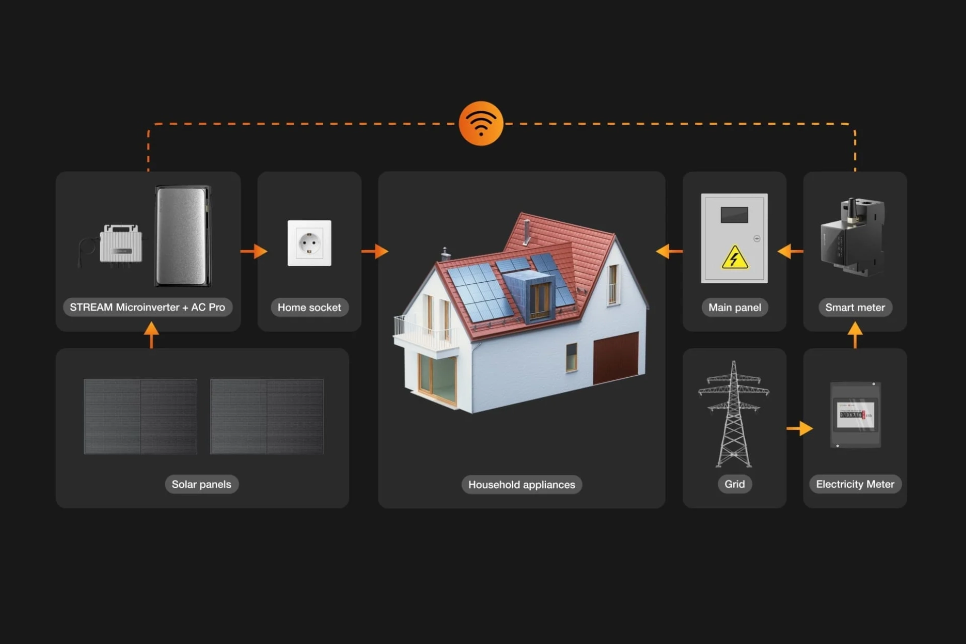 Inteligentny licznik WiFi EcoFlow Smart Meter automatyczna synchronizacja