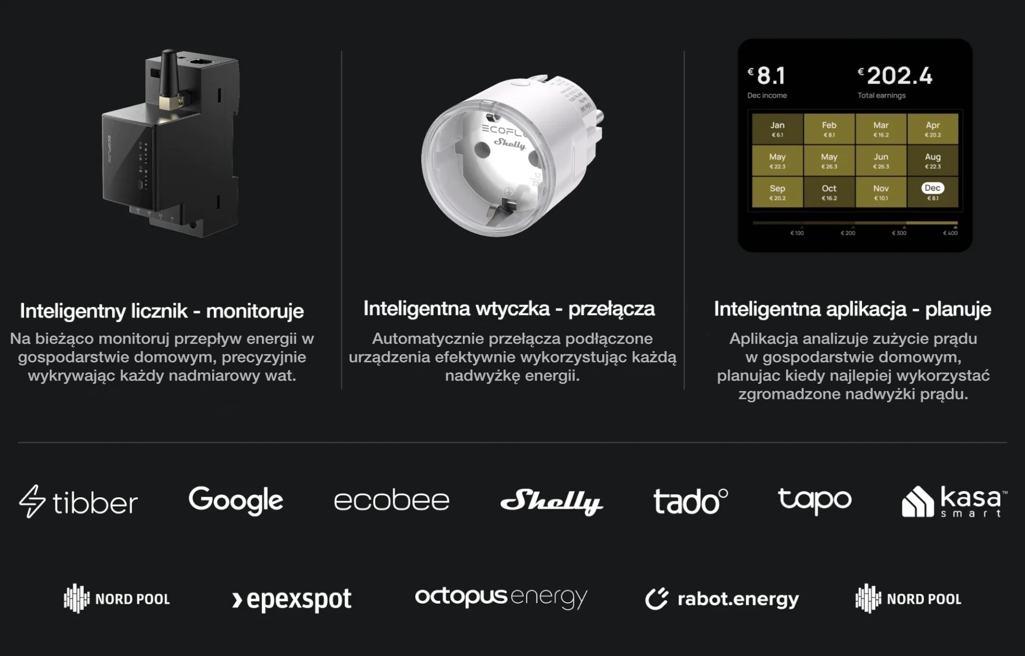 Inteligentny system magazynowania energii EcoFlow