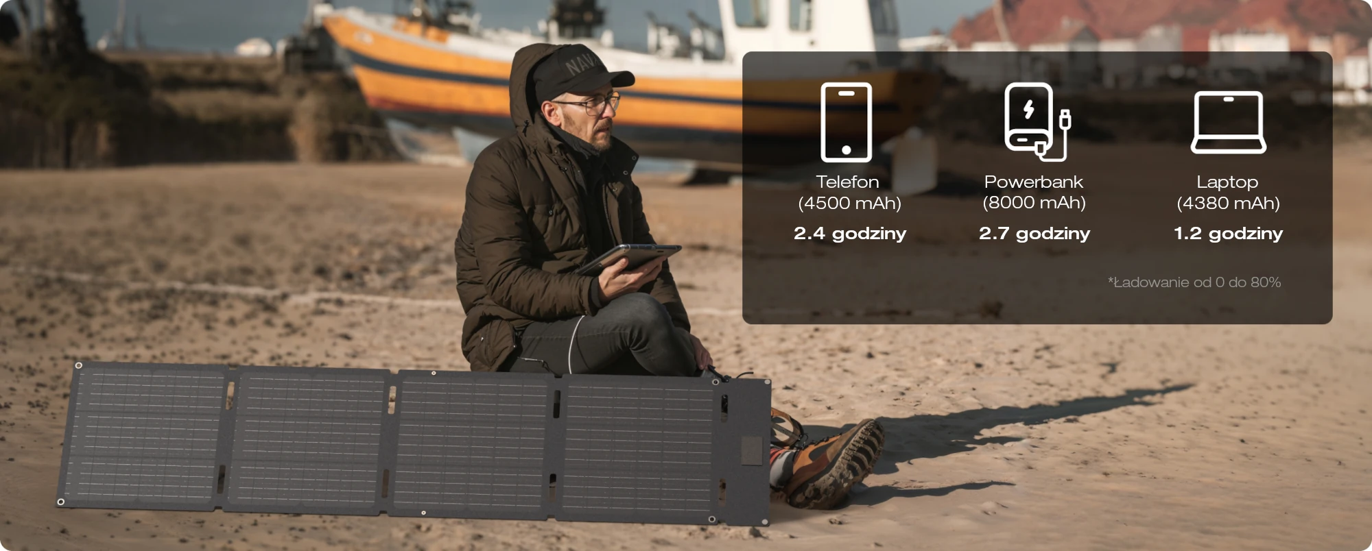 Składany panel fotowoltaiczny EcoFlow 60W USB-C prędkość ładowania