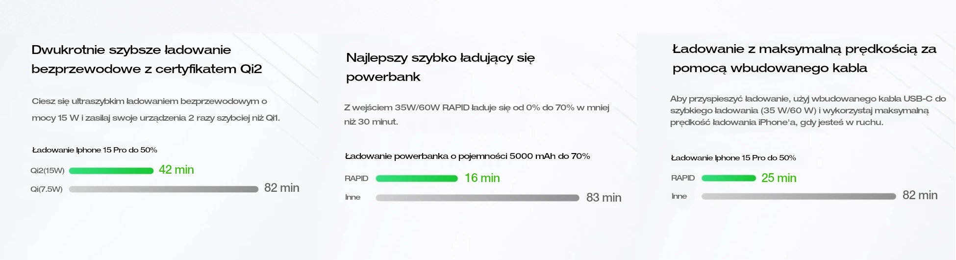 Czarny powerbank magnetyczny Qi2 EcoFlow Rapid 10000 mAh czas ładowania