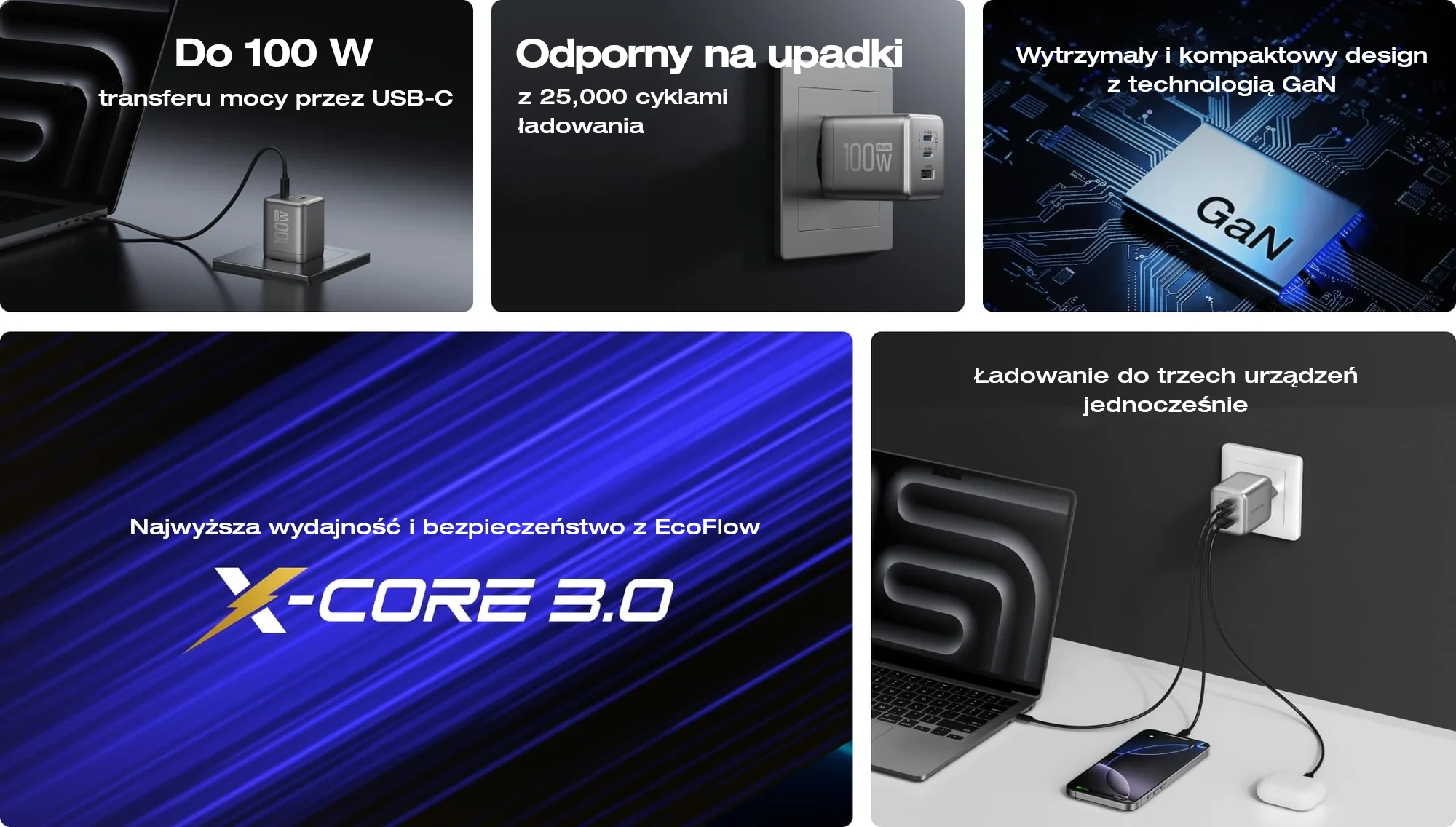 Ładowarka GaN EcoFlow Rapid PRO 100 W infografika