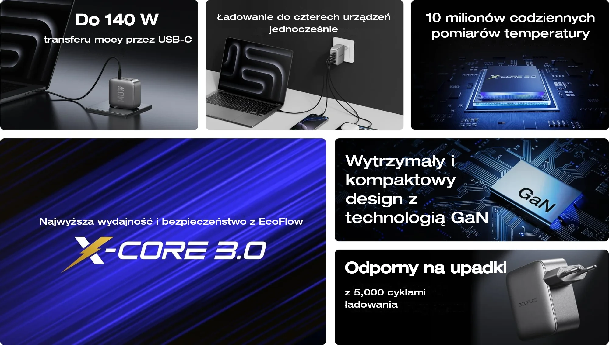 Szybka ładowarka EcoFlow Rapid PRO 140 W infografika