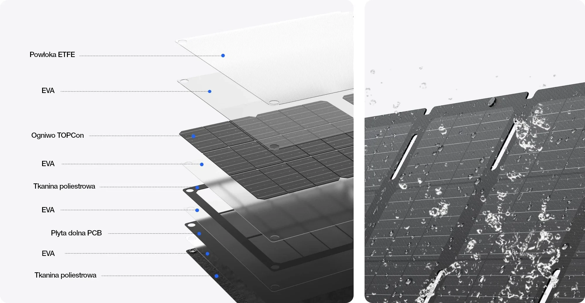 Z czego składa się składany panel fotowoltaiczny EcoFlow 60W USB-C