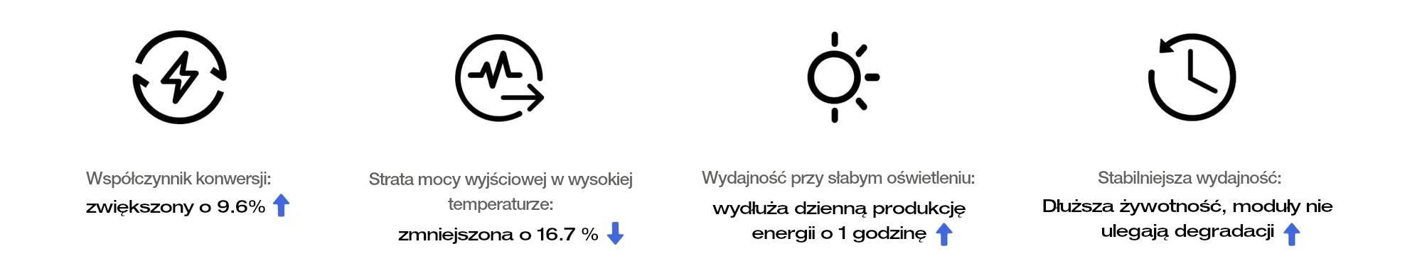 Zalety wykorzystania technologii TOPCon w składanych panelach EcoFlow 60W USB-C