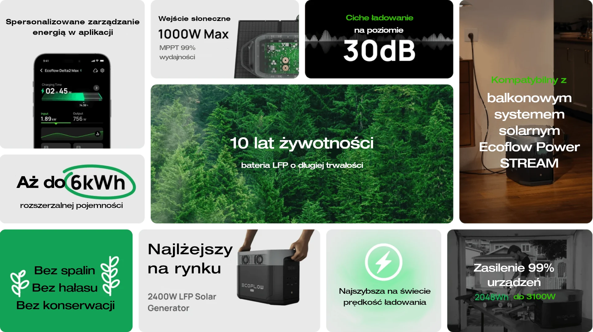 Infografika EcoFlow Delta 2 Max
