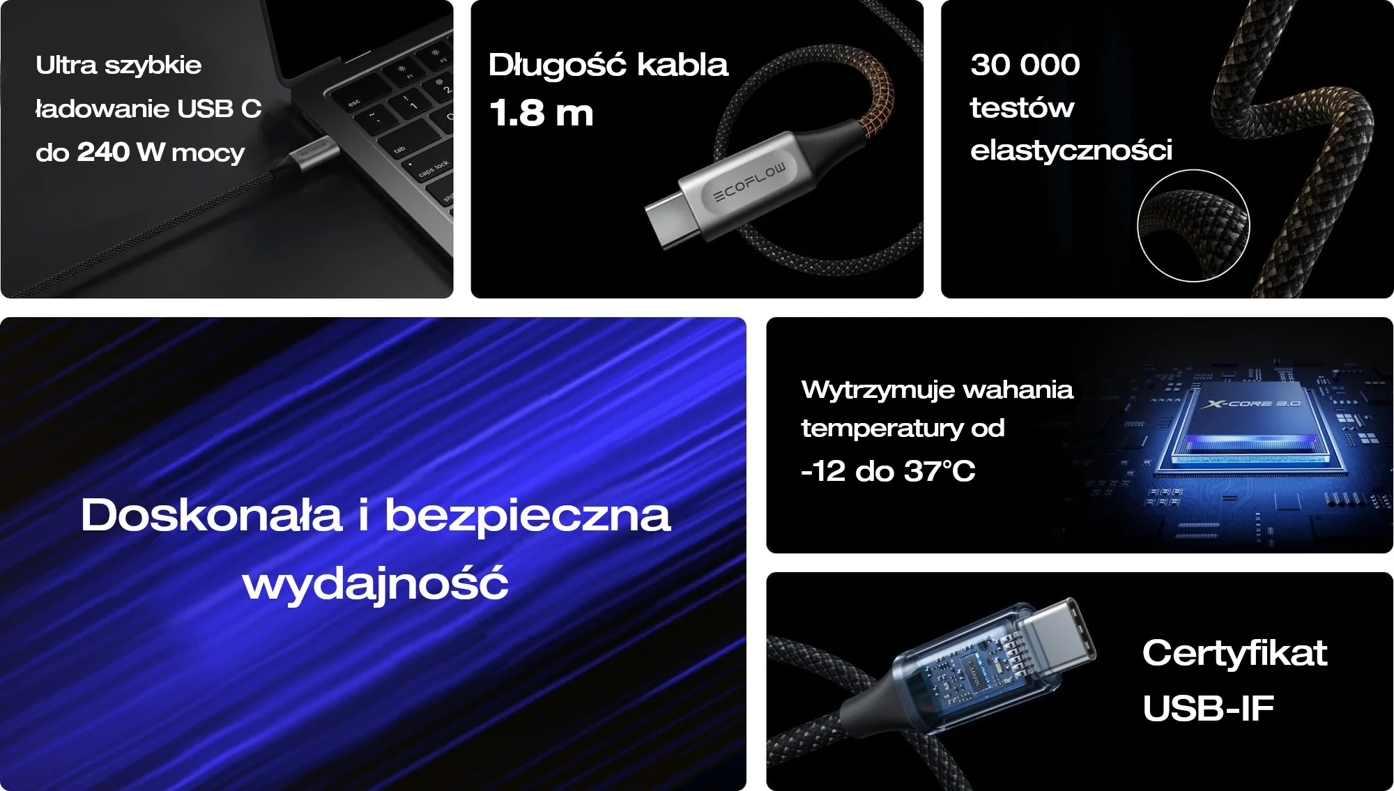Kabel USB-C EcoFlow Rapid PRO infografika